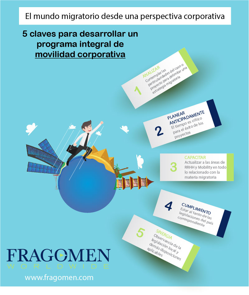 INFROGRAFIA-FRAGOMEN-MOBILIDAD-2bis