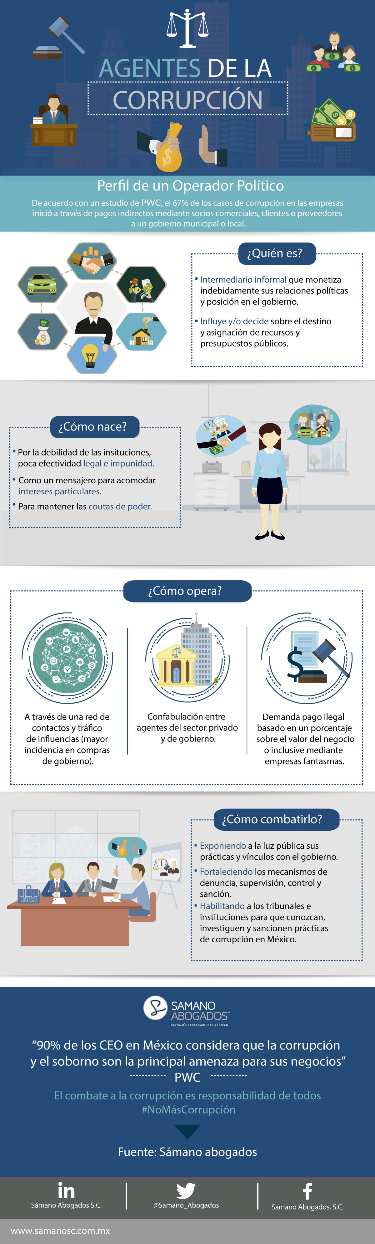 Infografía-agentes-de-la-corrupcion-VF